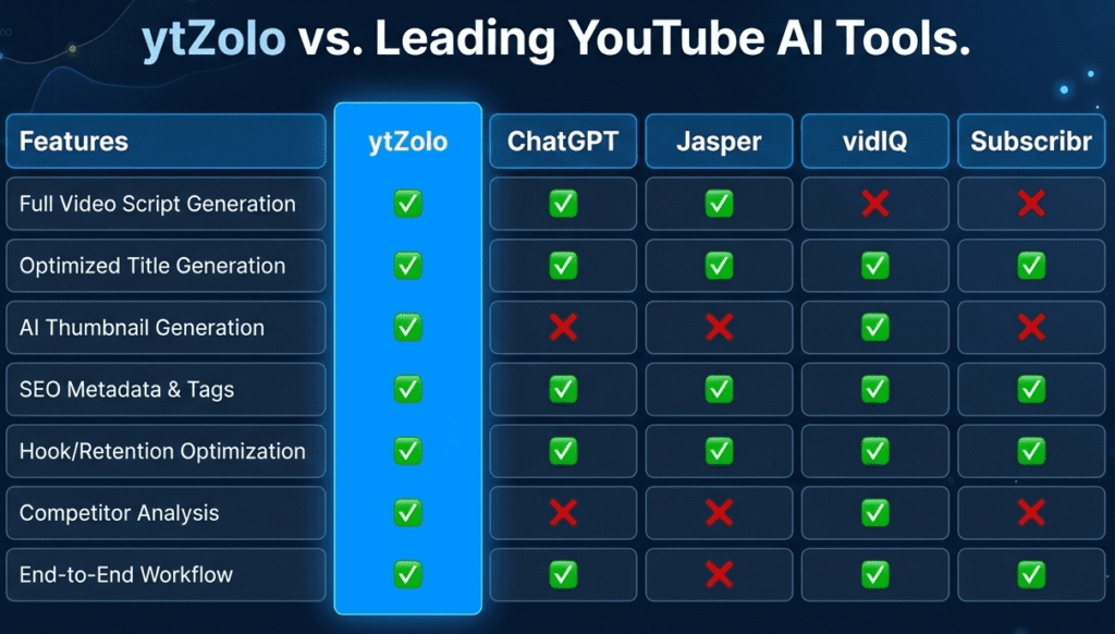 3 Best AI Video Script Generator for YouTube ytZolo.png