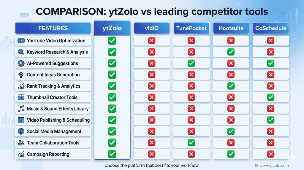 Free YouTube Title Ideas Generator (Proven Wins)