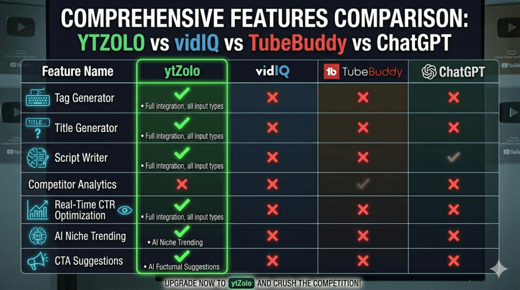 How to Get More YouTube Clicks (Avoid Mistakes)