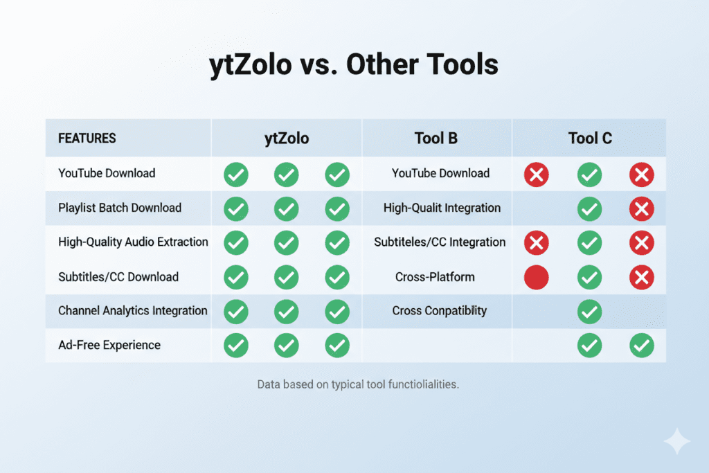 AI YouTube Topic Generator – Secret Hack for Creators