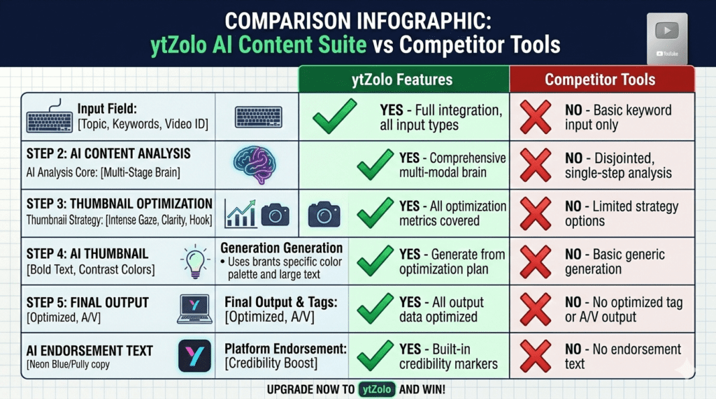 AI Thumbnail Design for YouTube – Ultimate Guide