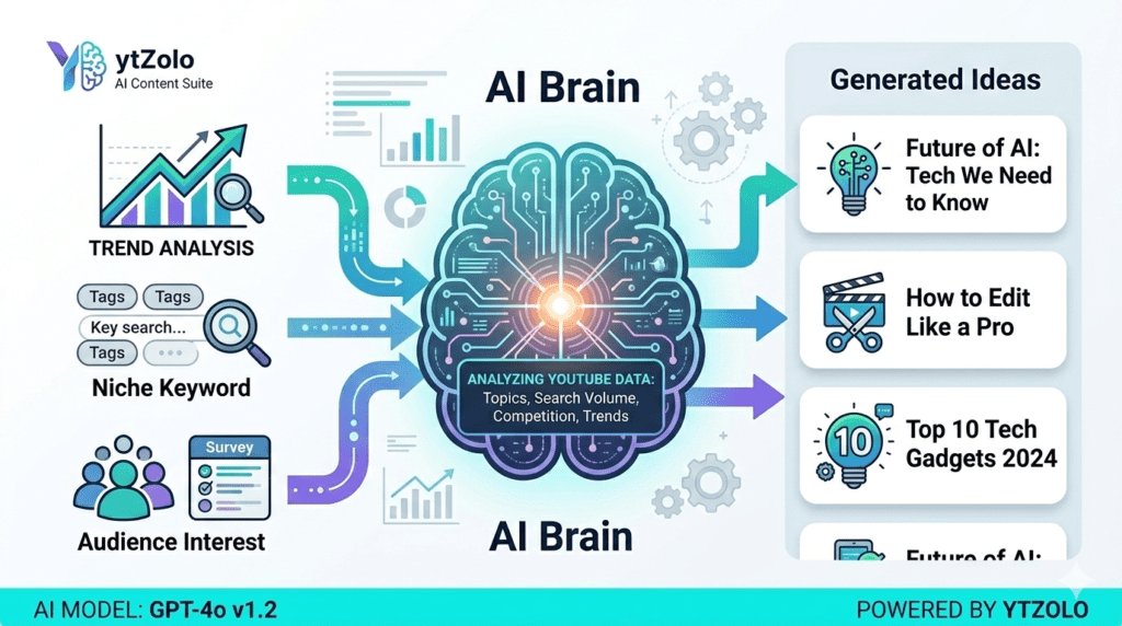 AI YouTube Topic Generator (Proven Ideas That Work)