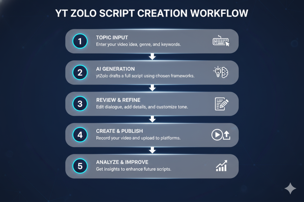 AI story script writer