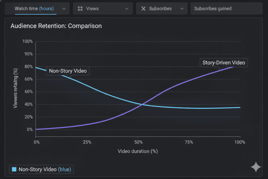 Creative writing AI software