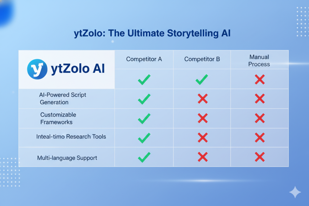 Creative writing AI software