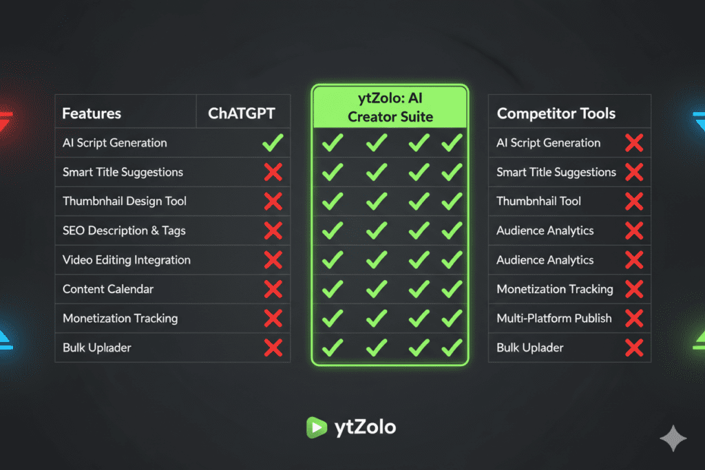 Why ytZolo Beats Every Other Tool 