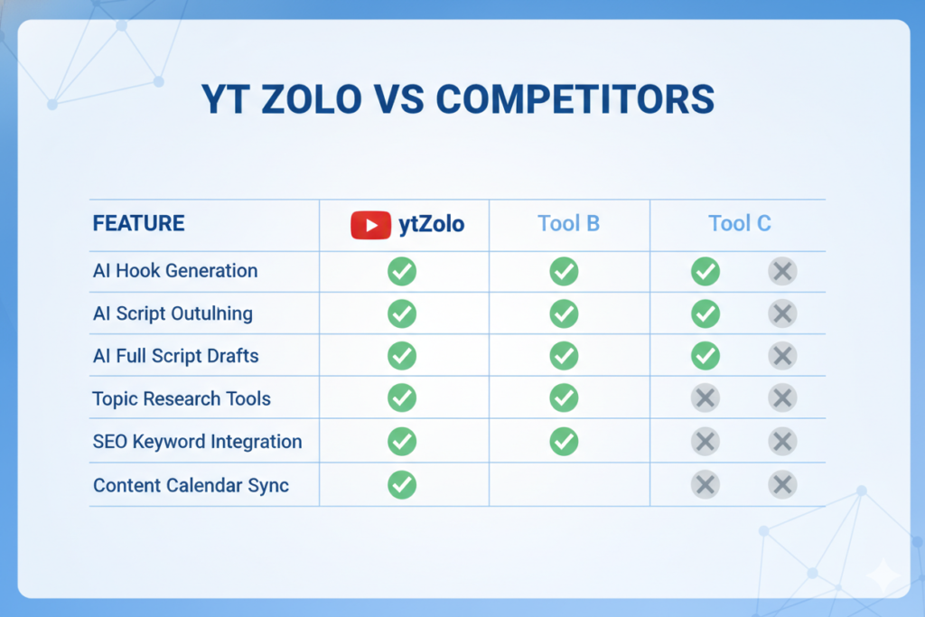 YouTube video retention strategy