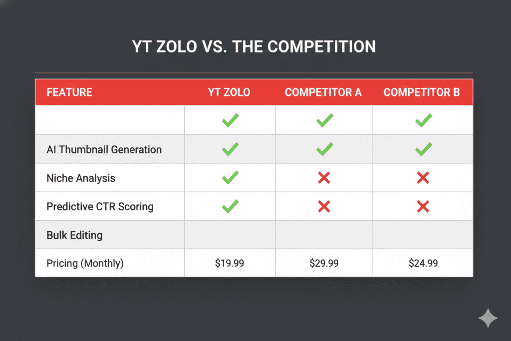 ai thumbnail maker for vlogs