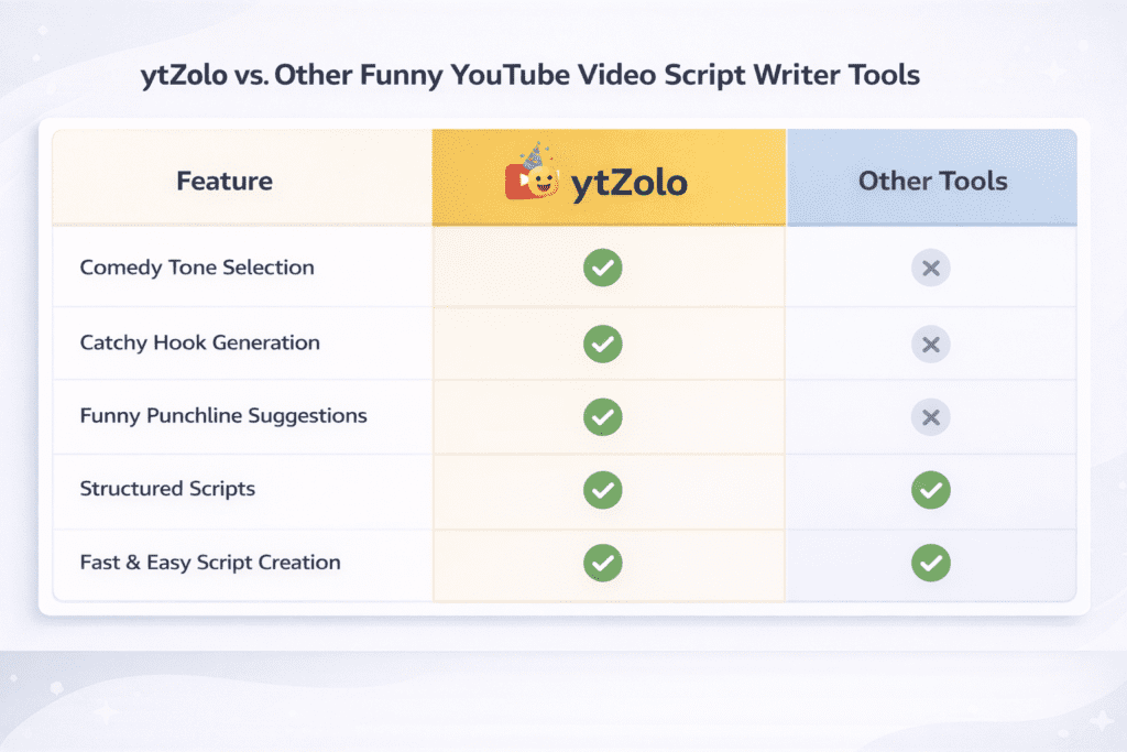 comedy channel script writing