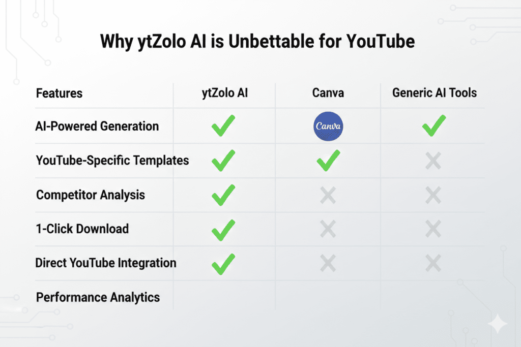 create youtube thumbnails with ai free