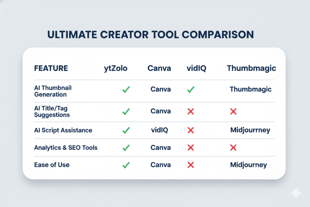 free AI YouTube thumbnail maker