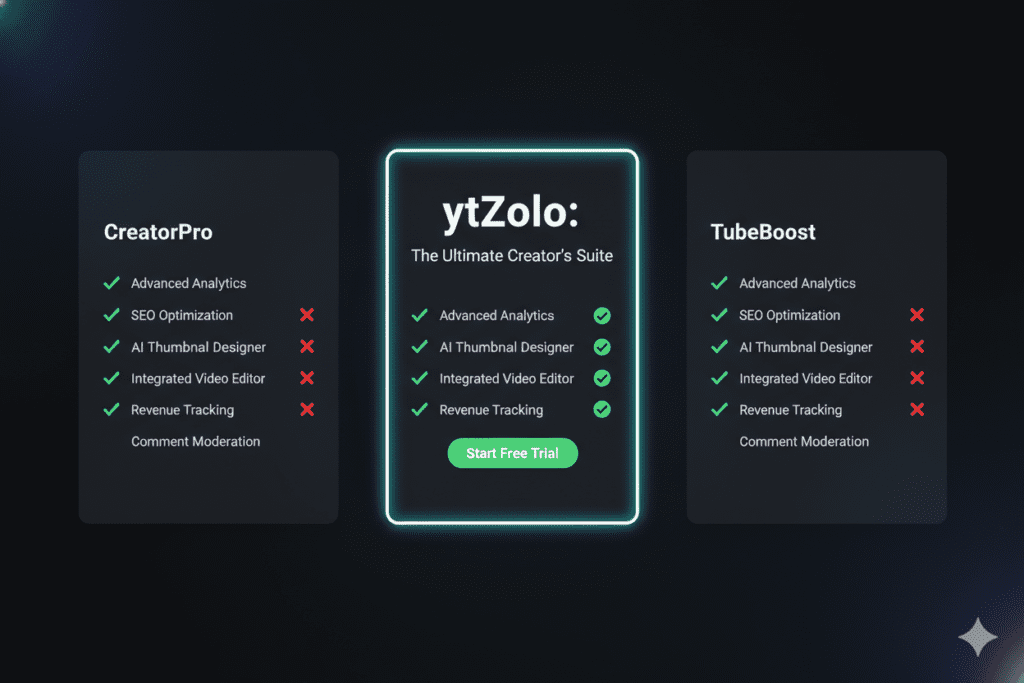 free ai tool for youtube script writing