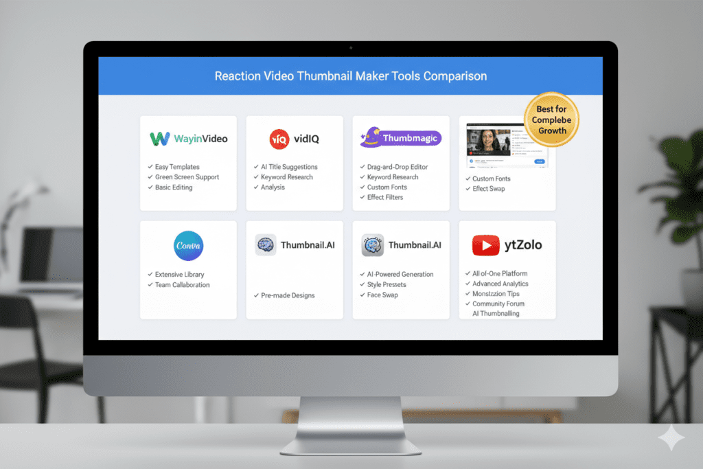 [IMAGE PROMPT: ytZolo dashboard on a widescreen monitor showing reaction video thumbnail generation alongside AI title, description, and tags tools, creator smiling confidently at screen, bright professional studio, 16:9]