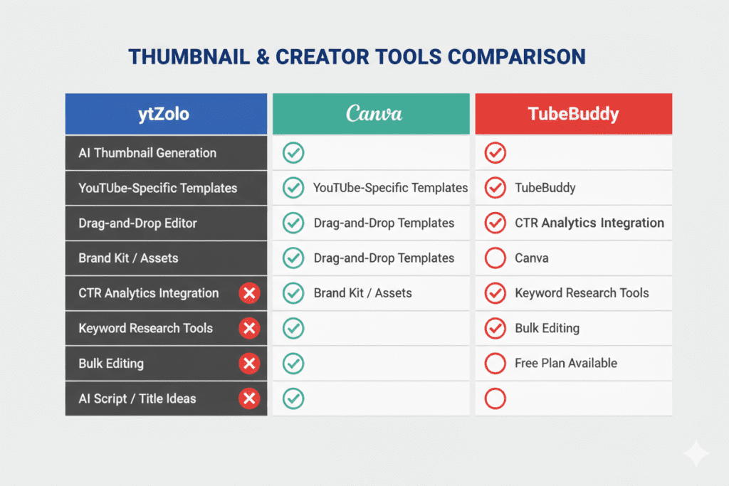 viral youtube thumbnail maker