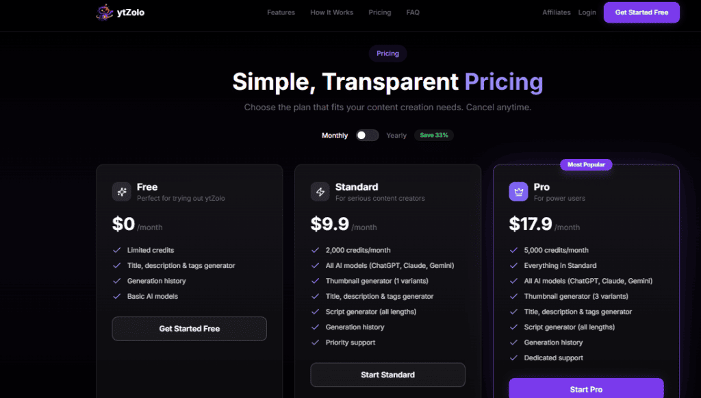 ytzolo pricing