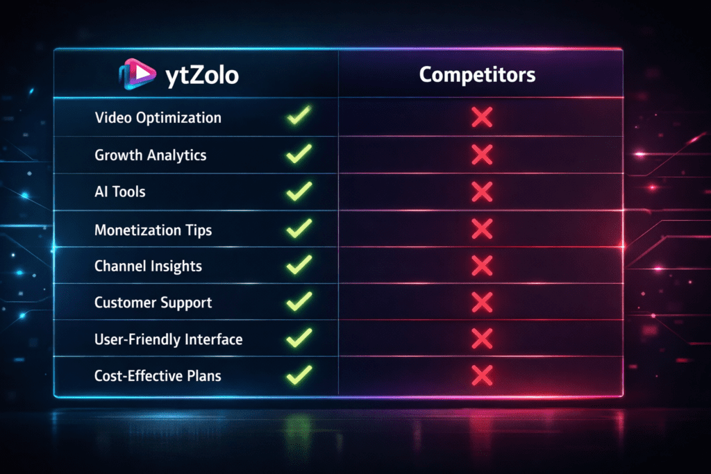 AI YouTube Marketing Software (Avoid Big Mistakes)