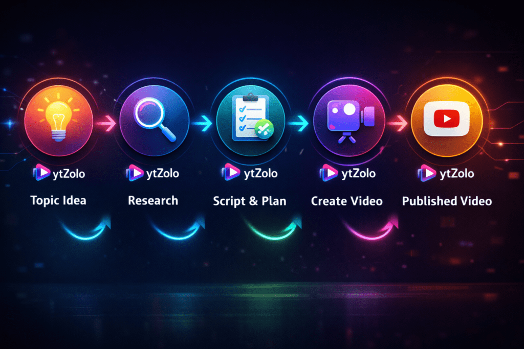 AI YouTube Marketing Software – Proven Growth Hack