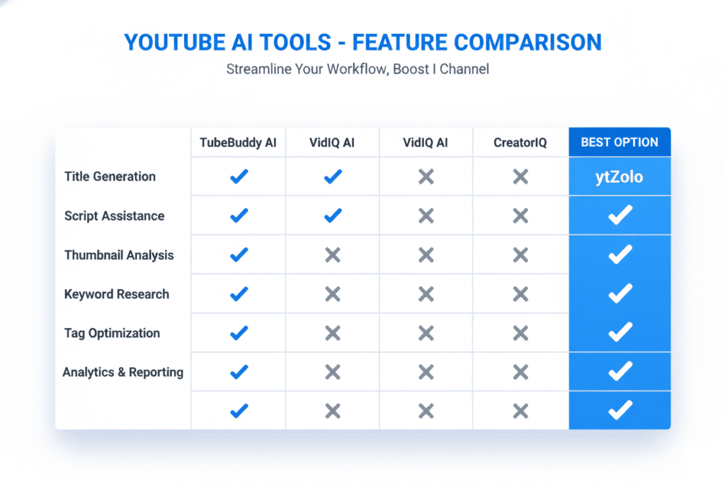 AI YouTube content ideas (2)