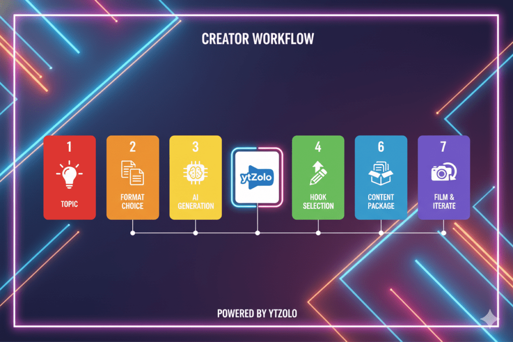 YouTube Script Format AI: The Ultimate 2026 Guide to Writing Scripts That Hook, Retain, and Grow Your Channel Fast 9 AI YouTube script generator