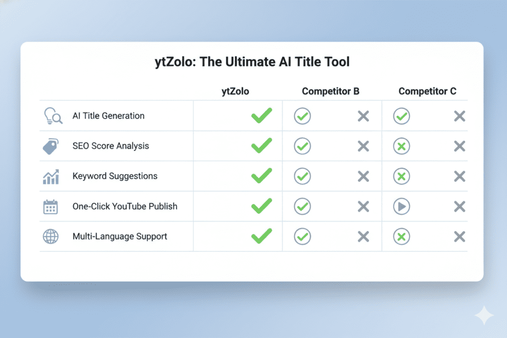 AI YouTube title generator free tool