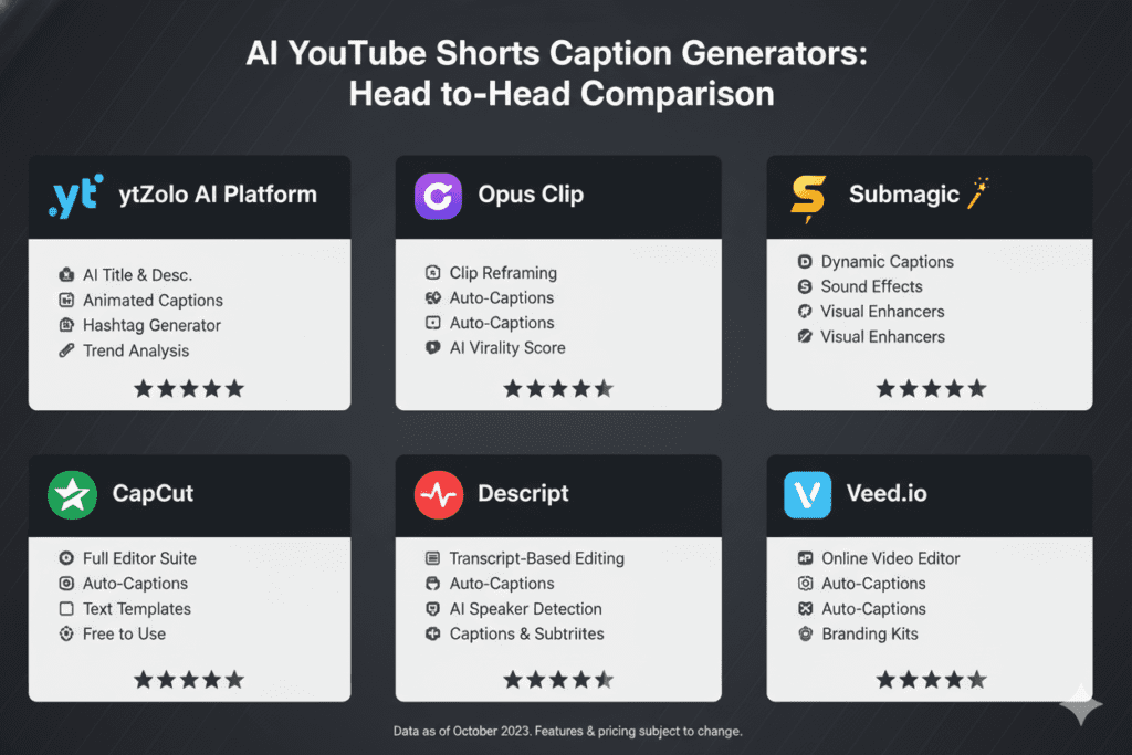 AI caption generator for YouTube Shorts