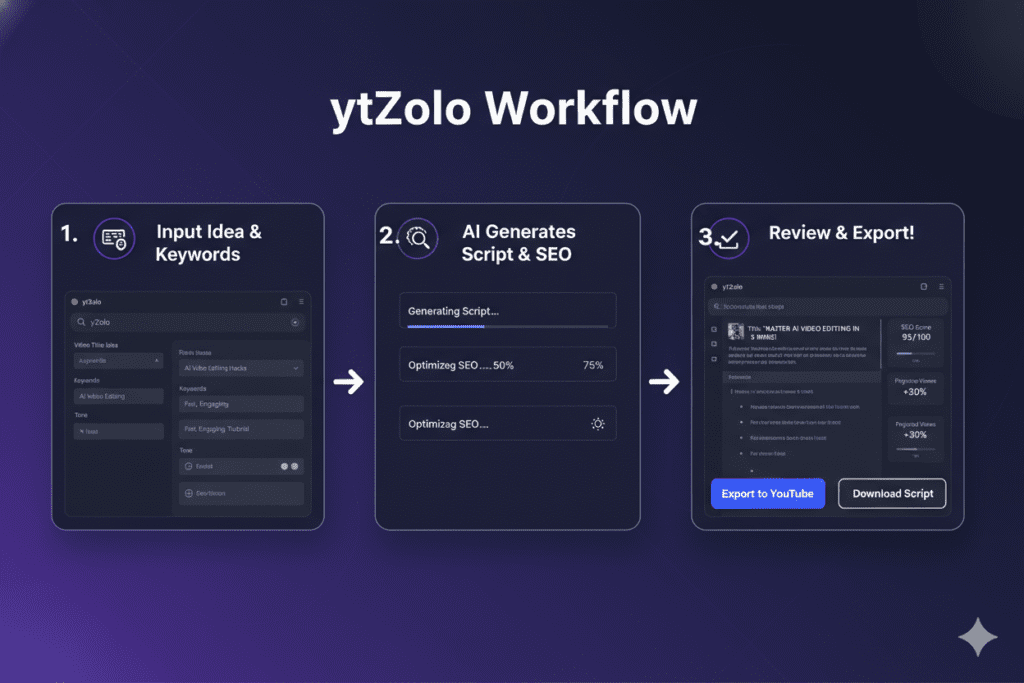 AI content generator for YouTube videos