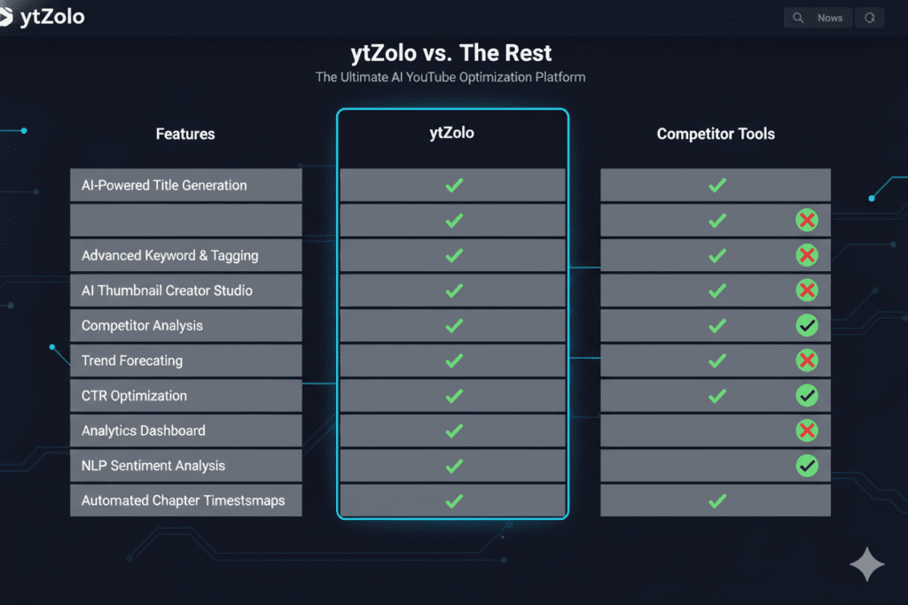 AI content optimizer for YouTube
