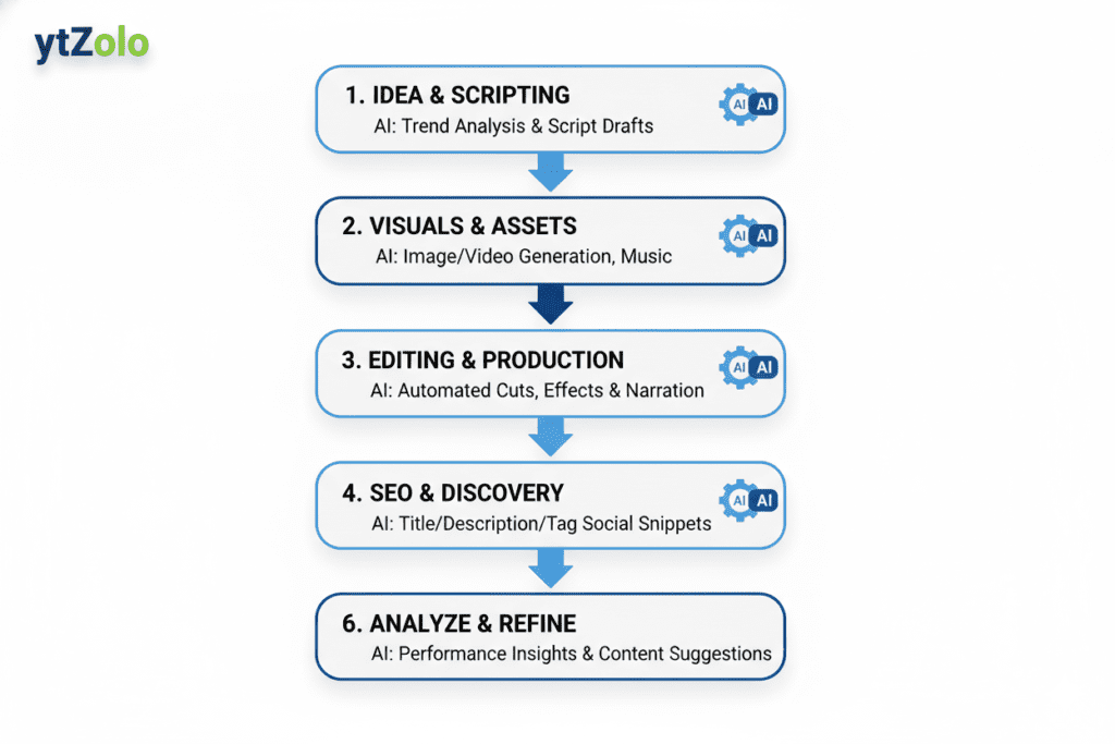 AI for boosting YouTube comments (2)