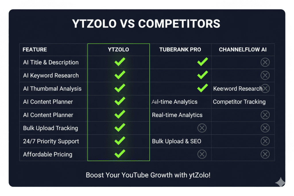 AI strategies to get more YouTube views