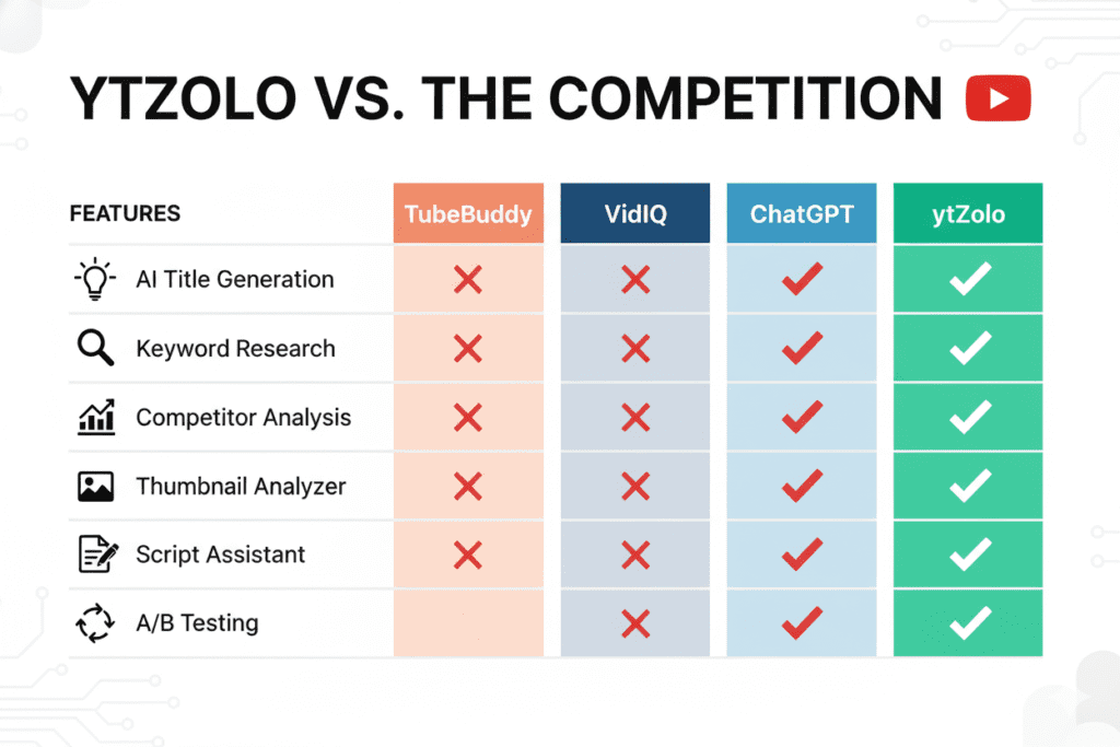 AI tool for YouTube script writing (2)
