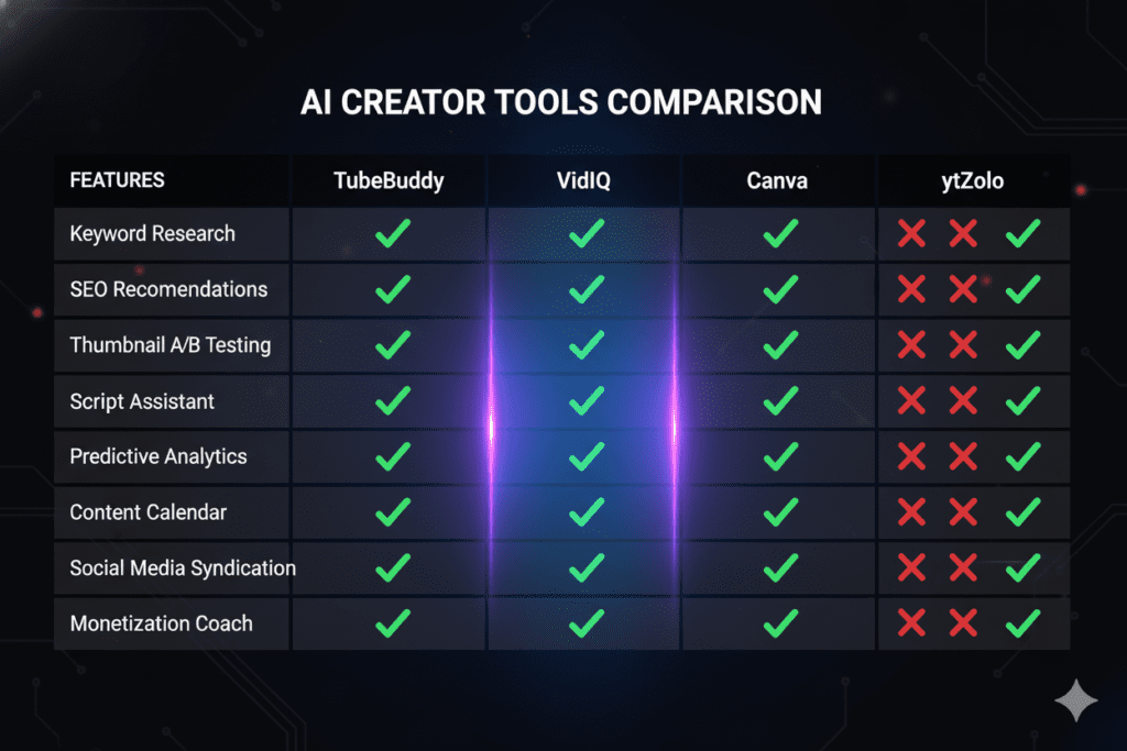 AI tool to increase YouTube views (2)