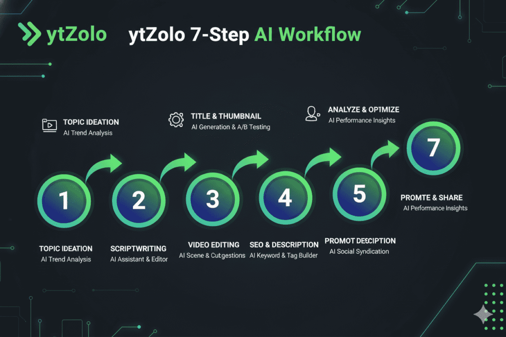 AI tool to increase YouTube viewsgaef