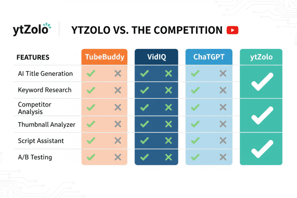 AI tools for YouTube SEO