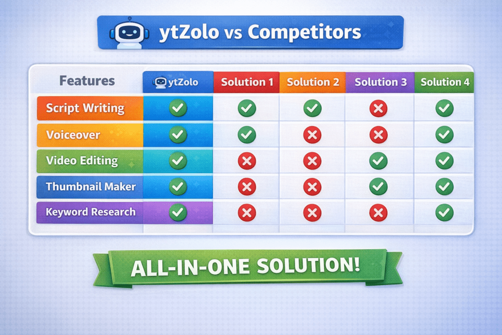 AI tools for YouTube automation