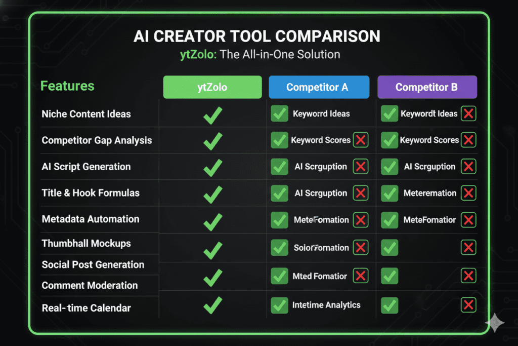 AI tools for YouTube content automation
