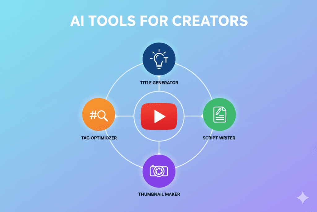 The Secret Weapon Top YouTubers Are Using to Grow 10x Faster (And It's Free) 3 AI tools for YouTube content creation