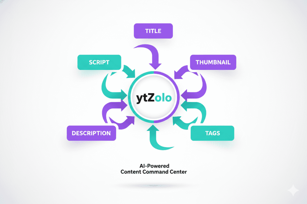 I Tested Every Major AI Script Tool — These Are the Best AI Tools for Writing YouTube Scripts in 2026 6 AI tools for YouTube content creation scripts