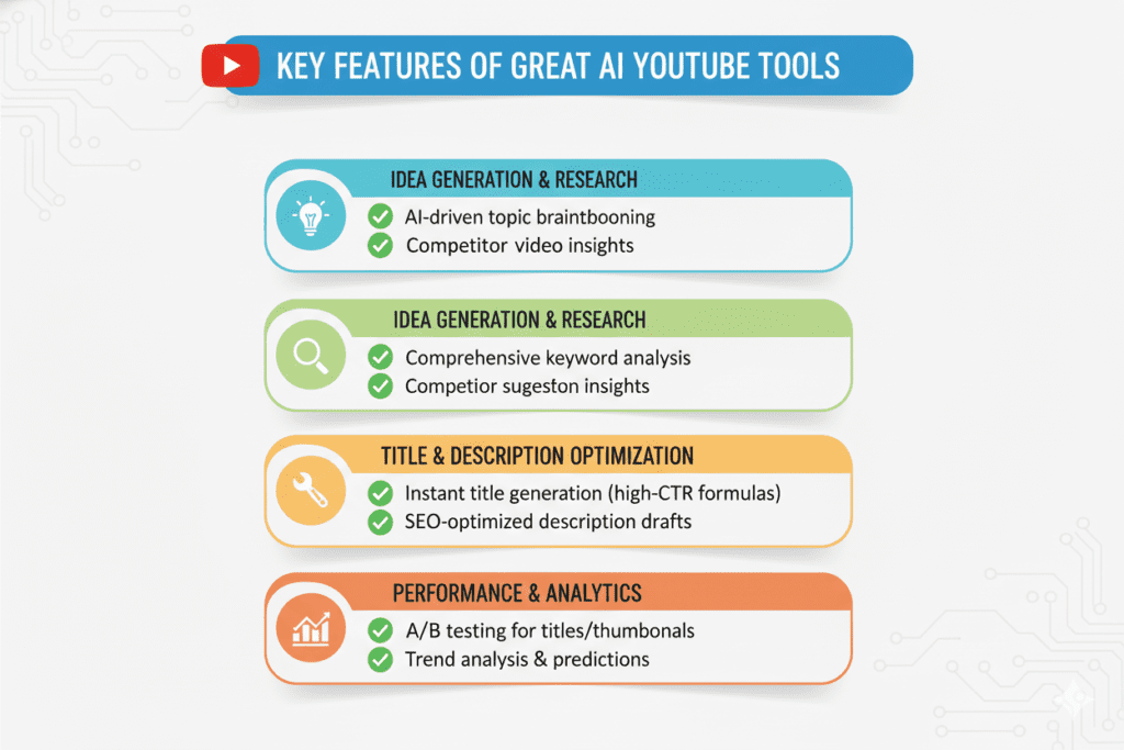 AI tools for YouTube content creators (2)