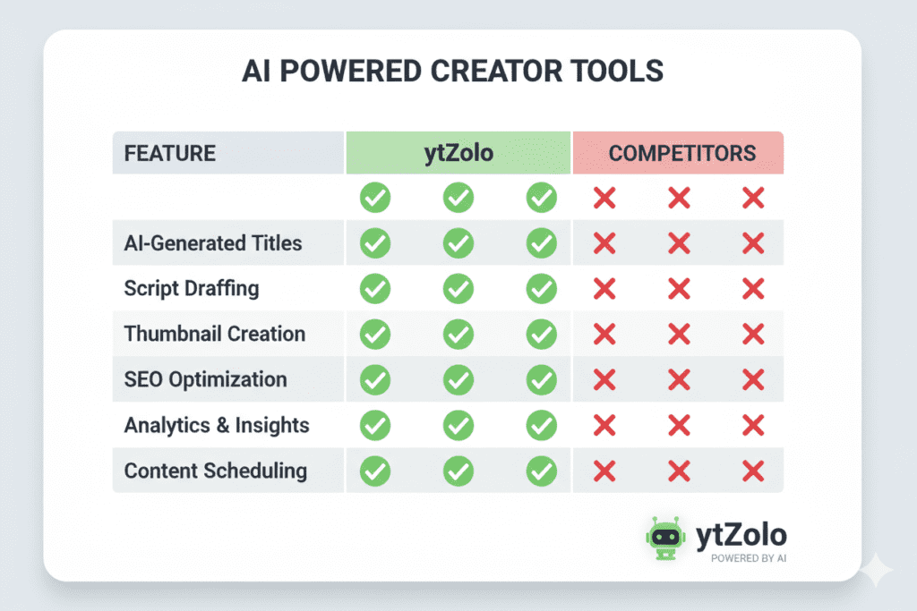 AI tools for YouTube growth (5)