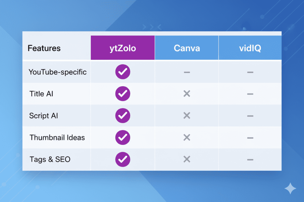 AI tools for YouTube thumbnail ideas