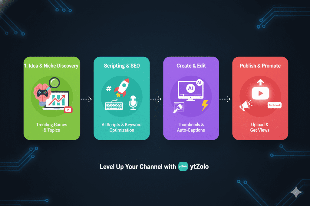 AI tools for gaming content creation