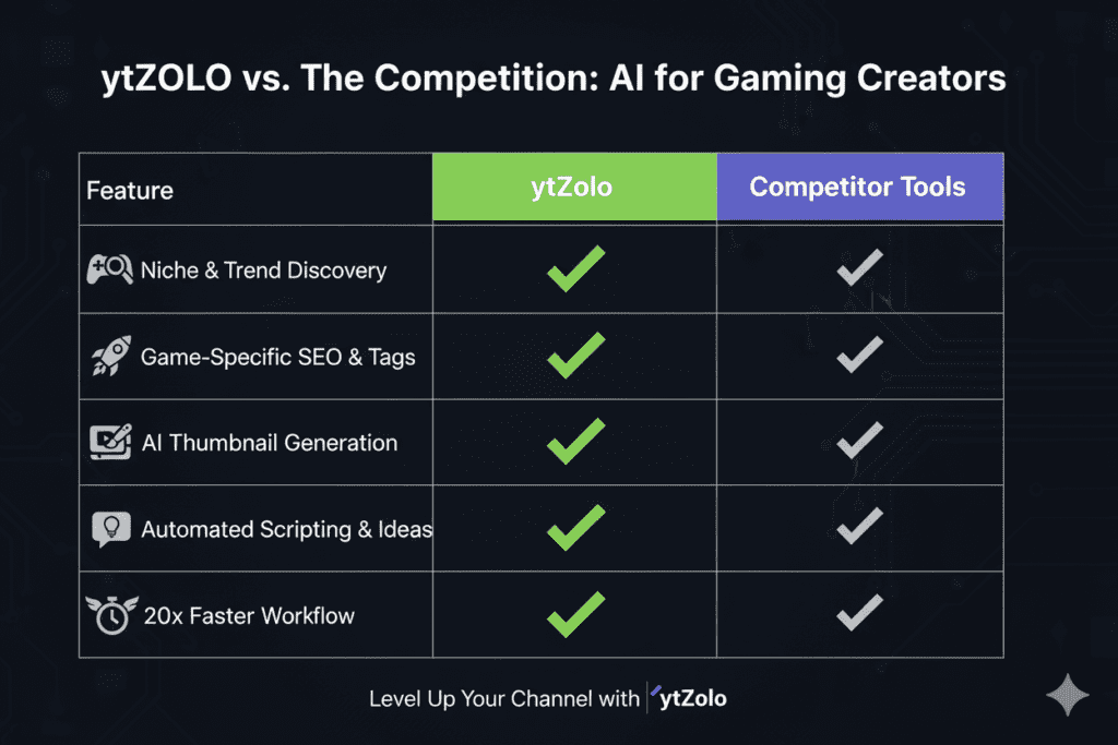 AI tools for gaming content creation