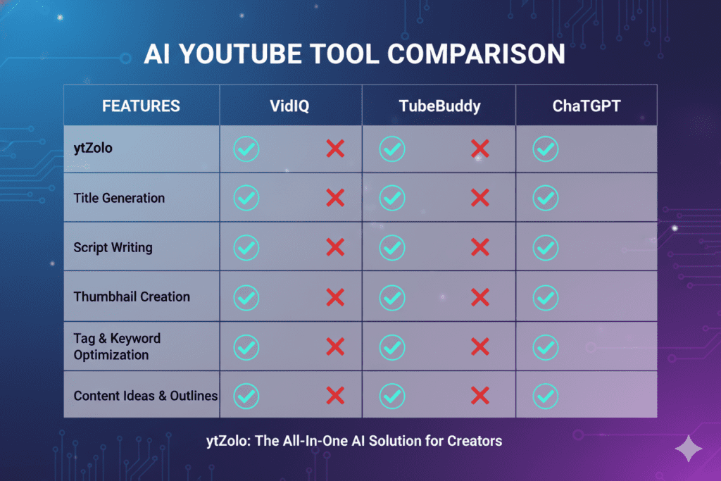 The Best AI YouTube Tools 2026: Every Smart Creator Is Already Using These (Are You?) 7 AI tools to grow YouTube channel