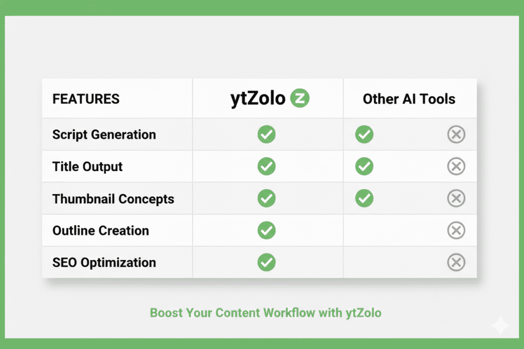 AI video script generator