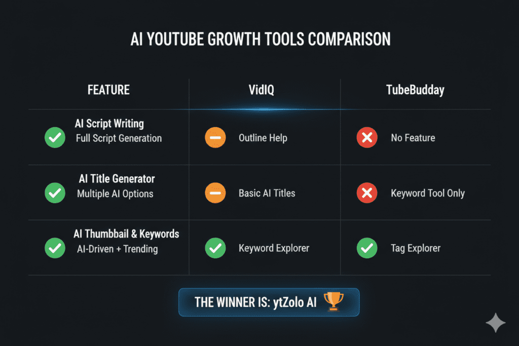 Best AI Tools for SEO YouTubers 2026 – Secret Formula