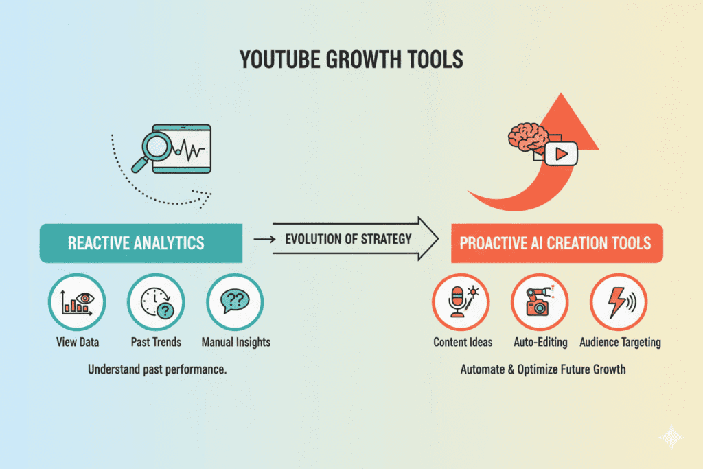 Top YouTube Automation Tools for Channel Growth