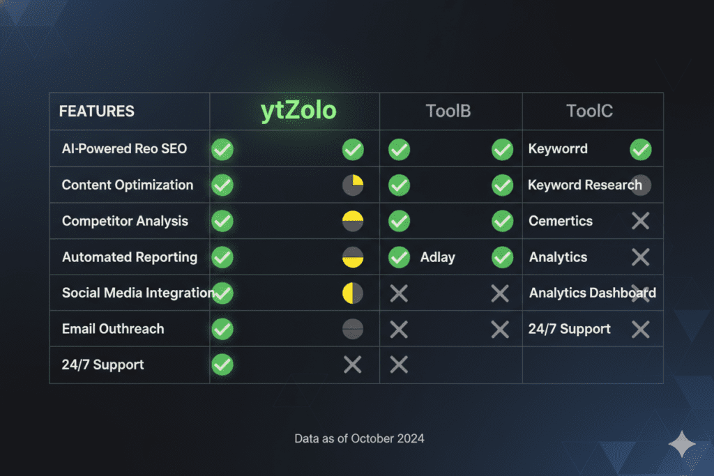 The Only AI YouTube Channels Growth Guide You'll Ever Need in 2026 (Used by Creators Going from Zero to Viral) 11 how to grow YouTube channel with AI