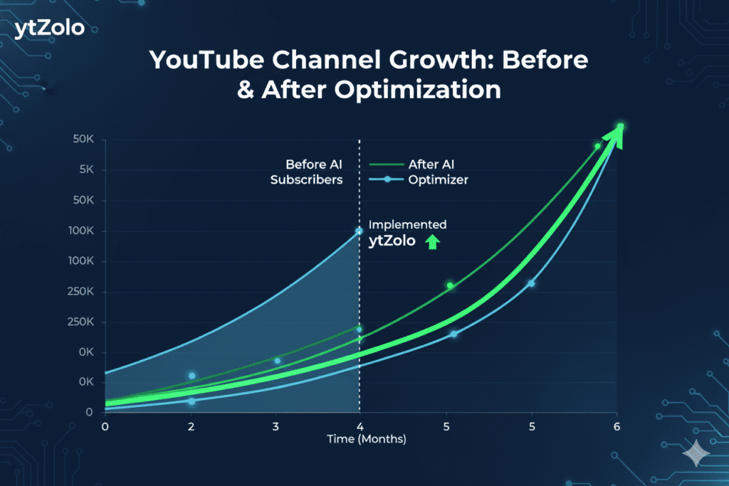 YouTube AI engagement optimizer