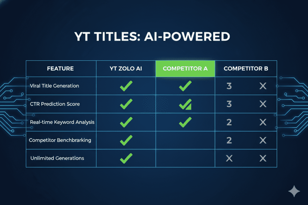 YouTube AI Title Best Practices That Actually Get Clicks in 2026 (The Complete Creator Playbook) 13 YouTube AI title best practices