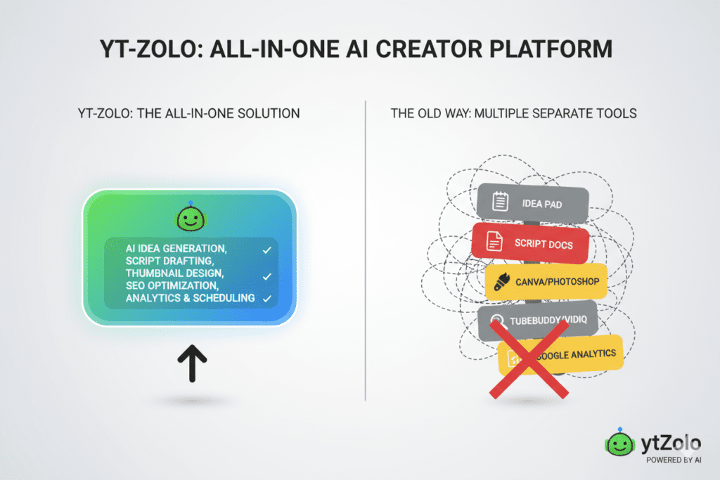 YouTube AI tools for content creation (3)
